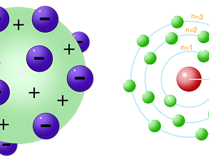 10 Characteristics  of Dalton's atomic model